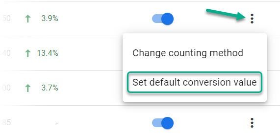 Section of the conversions list shows a green arrow pointing to 3 dots. These open a menu that offers an option to set a default conversion value in Google Analytics 4.